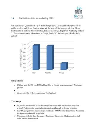 13 Studie Hotel-Internetmarketing 2013 
Um nicht nur die Quantität der Top10-Platzierungen der OTAs in den Suchergebnissen zu 
prüfen, sondern auch deren Qualität, haben wir die besten 3 Buchungsportale bzw. Meta- 
Suchmaschinen im SEO-Bereich hotel.de, HRS.de und trivago.de geprüft. Wie häufig sind die 
3 OTAs unter den ersten 3 Positionen in Google für die 203 Suchanfragen „Hotels+Stadt“ 
gelistet: 
140 
120 
100 
Anzahl der Suchanfragen 
Interpretation 
80 
60 
40 
20 
0 
hrs.de hotel.de trivago 
· HRS.de wird für 130 von 203 Suchbegriffen in Google unter den ersten 3 Positionen 
gelistet 
· … 
· trivago wird für 35 Keywords in den Top3 gelistet 
Take aways 
· Zu jeweils annähernd 60% der Suchbegriffe werden HRS und hotel.de unter den 
ersten 3 Positionen im organischen (kostenlosen) Bereich in Google gefunden 
· Bei 48% der geprüften Suchanfragen werden die 3 OTAs unter den ersten 3 Positionen 
im organischen Bereich aufgeführt 
· Wenn man bedenkt, dass die ersten 3 Positionen die meisten Klicks erhalten, sind 
diese Anteile immens hoch 
 