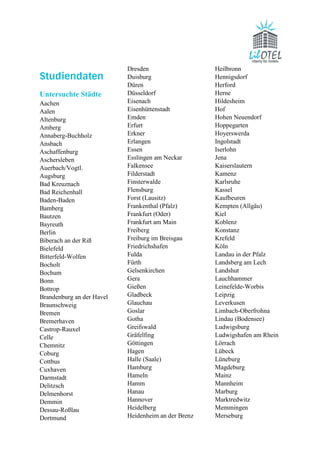 Studiendaten 
Untersuchte Städte 
Aachen 
Aalen 
Altenburg 
Amberg 
Annaberg-Buchholz 
Ansbach 
Aschaffenburg 
Aschersleben 
Auerbach/Vogtl. 
Augsburg 
Bad Kreuznach 
Bad Reichenhall 
Baden-Baden 
Bamberg 
Bautzen 
Bayreuth 
Berlin 
Biberach an der Riß 
Bielefeld 
Bitterfeld-Wolfen 
Bocholt 
Bochum 
Bonn 
Bottrop 
Brandenburg an der Havel 
Braunschweig 
Bremen 
Bremerhaven 
Castrop-Rauxel 
Celle 
Chemnitz 
Coburg 
Cottbus 
Cuxhaven 
Darmstadt 
Delitzsch 
Delmenhorst 
Demmin 
Dessau-Roßlau 
Dortmund 
Dresden 
Duisburg 
Düren 
Düsseldorf 
Eisenach 
Eisenhüttenstadt 
Emden 
Erfurt 
Erkner 
Erlangen 
Essen 
Esslingen am Neckar 
Falkensee 
Filderstadt 
Finsterwalde 
Flensburg 
Forst (Lausitz) 
Frankenthal (Pfalz) 
Frankfurt (Oder) 
Frankfurt am Main 
Freiberg 
Freiburg im Breisgau 
Friedrichshafen 
Fulda 
Fürth 
Gelsenkirchen 
Gera 
Gießen 
Gladbeck 
Glauchau 
Goslar 
Gotha 
Greifswald 
Gräfelfing 
Göttingen 
Hagen 
Halle (Saale) 
Hamburg 
Hameln 
Hamm 
Hanau 
Hannover 
Heidelberg 
Heidenheim an der Brenz 
Heilbronn 
Hennigsdorf 
Herford 
Herne 
Hildesheim 
Hof 
Hohen Neuendorf 
Hoppegarten 
Hoyerswerda 
Ingolstadt 
Iserlohn 
Jena 
Kaiserslautern 
Kamenz 
Karlsruhe 
Kassel 
Kaufbeuren 
Kempten (Allgäu) 
Kiel 
Koblenz 
Konstanz 
Krefeld 
Köln 
Landau in der Pfalz 
Landsberg am Lech 
Landshut 
Lauchhammer 
Leinefelde-Worbis 
Leipzig 
Leverkusen 
Limbach-Oberfrohna 
Lindau (Bodensee) 
Ludwigsburg 
Ludwigshafen am Rhein 
Lörrach 
Lübeck 
Lüneburg 
Magdeburg 
Mainz 
Mannheim 
Marburg 
Marktredwitz 
Memmingen 
Merseburg 
 