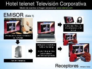 Hotel telenet Televisión Corporativa
       Misión de eventos e imagen corporativa| www.telenet.com


EMISOR (Sala 1)




                                            Receptores           (Múltiples Salas)
 