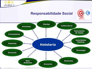 Responsabilidade Social Acionistas Clientes Colaboradores Associações de Classe Meio Ambiente Economia Sindicatos Economia Fornecedores Tecnologia Hotelaria Imprensa Autoridades Públicas 