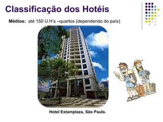 Classificação dos Hotéis
Médios: até 150 U.H’s –quartos (dependendo do país)
Hotel Estamplaza, São Paulo.
 