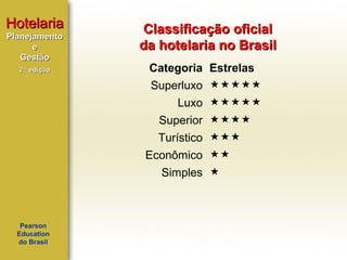 Hotelaria
Planejamento
e
Gestão
2ª edição

Classificação oficial
da hotelaria no Brasil
Categoria Estrelas
Superluxo 
Luxo 
Superior 
Turístico 
Econômico 
Simples 

Pearson
Education
do Brasil

 