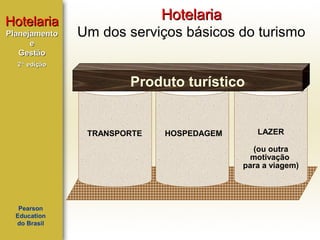 Hotelaria
Planejamento
e
Gestão

Hotelaria
Um dos serviços básicos do turismo

2ª edição

Produto turístico

TRANSPORTE

HOSPEDAGEM

LAZER
(ou outra
motivação
para a viagem)

Pearson
Education
do Brasil

 