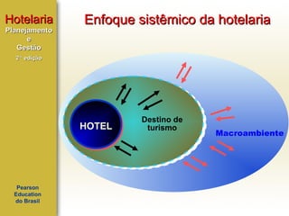Hotelaria
Planejamento
e
Gestão

Enfoque sistêmico da hotelaria

2ª edição

HOTEL

Pearson
Education
do Brasil

Destino de
turismo

Macroambiente

 