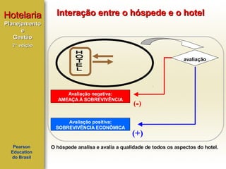 Hotelaria

Interação entre o hóspede e o hotel

Planejamento
e
Gestão
2ª edição

avaliação

Avaliação negativa:
AMEAÇA À SOBREVIVÊNCIA

Avaliação positiva:
SOBREVIVÊNCIA ECONÔMICA

Pearson
Education
do Brasil

(-)

(+)

O hóspede analisa e avalia a qualidade de todos os aspectos do hotel.

 