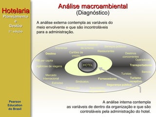 Hotelaria
Planejamento
e
Gestão
2ª edição

Análise macroambiental
(Diagnóstico)

A análise externa contempla as variáveis do
meio envolvente e que são incontroláveis
para a administração.
Sistema estadual
Serviços públicos
Imprensa
de turismo
Restaurantes
Cartões de
Destinos
Destino
crédito
concorrentes
Operadoras
PIB per capita
HOTEL

Agências de viagens
Mercado
internacional
Estradas

Turistas
Sindicatos
Prefeituras

Pearson
Education
do Brasil

Transportadoras
Bancos

Turismo
receptivo
Segurança pública

Fornecedores
Associações
empresariais

A análise interna contempla
as variáveis de dentro da organização e que são
controláveis pela administração do hotel.

 