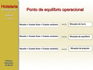 Hotelaria
Planejamento
e
Gestão

Ponto de equilíbrio operacional

2ª edição

Receita > Custos fixos + Custos variáveis

Receita = Custos fixos + Custos variáveis

Situação de equilíbrio

Receita < Custos fixos + Custos variáveis

Pearson
Education
do Brasil

Situação de lucro

Situação de prejuízo

 