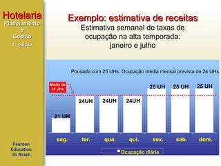 Hotelaria

Exemplo: estimativa de receitas

Planejamento
e
Gestão

Estimativa semanal de taxas de
ocupação na alta temporada:
janeiro e julho

2ª edição

.

Pousada com 25 UHs. Ocupação média mensal prevista de 24 UHs.
Média de
24 UHs

25 UH
24UH

24UH

qua.

qui.

25 UH

sex.

sab.

dom.

24UH

ter.

25 UH

21 UH

Pearson
Education
do Brasil

seg.

Ocupação diária

 