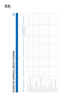 53|
PLANO DE LIMPEZA_ÁREA:COZINHA                                                                       F2


                                                                           EQUIPAMENTOS
ÁREA/EQUIPAMENTO       FREQUÊNCIA   PRODUTO   PROCEDIMENTOS   UTENSÍLIOS                  RESPONSÁVEL
                                                                           DE PROTECÇÃO


PAVIMENTO
PAREDES DAS ZONAS DE
TRABALHO
TECTO
JANELAS/BEIRAIS
PORTAS
PUXADORES DE PORTAS
EXAUSTOR
GRELHAS
PIAS
TORNEIRAS
SUPERFÍCIES DE TRA-
BALHO
CALEIRAS DE ESCOA-
MENTO
 