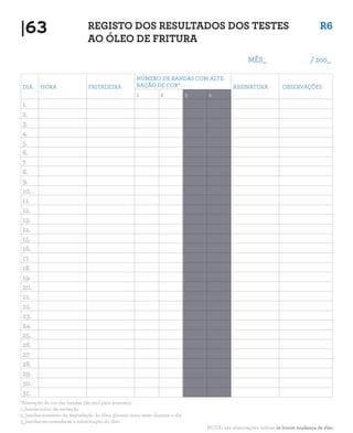 |63                           REGISTO DOS RESULTADOS DOS TESTES                                                                R6
                              AO ÓLEO DE FRITURA
                                                                                                MÊS_                       / 200_

                                                   NÚMERO DE BANDAS COM ALTE-
DIA     HORA                  FRITADEIRA           RAÇÃO DE COR*                          ASSINATURA           OBSERVAÇÕES
                                                   1          2            3   4
1.
2.
3.
4.
5.
6.
7.
8.
9.
10.
11.
12.
13.
14.
15.
16.
17.
18.
19.
20.
21.
22.
23.
24.
25.
26.
27.
28.
29.
30.
31.
*Alteração de cor das bandas (de azul para amarelo):
1_banda-início da oxidação
2_bandas-aumento da degradação do óleo: planear novo teste durante o dia
3_bandas-recomenda-se a substituição do óleo
                                                                               NOTA: nas observações indicar se houve mudança de óleo
 