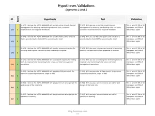 Hypotheses Validations
                                                                                Segments 1 and 2

      Score
ID                                              Hypothesis                                                                                Test                                        Validation

              [H.VP7]: I bel i eve the HOTEL MANAGER wi l l us e a n onl i ne (cl oud) cha nnel          [T.VP7]: Wi l l you us e a n onl i ne (cl oud) cha nnel              Thi s i s va l i d i f 70% of 10
              ma na gement for reduci ng overbooki ng ri s ks a nd cos ts , cus tomer                    ma na gement for reduci ng overbooki ng ri s ks a nd cos ts ,        i ntervi ews a nd 70% of
VP7   9       i ns a tis fa ction a nd nega tive feedba cks                                              cus tomer i ns a tis fa ction a nd nega tive feedba cks              100 s urveys a gree



              [H.VP3]: I bel i eve the HOTEL MANAGER wi l l us e the hotel publ i c web s i te           [T.VP3]: Wi l l you us e the hotel publ i c web s i te tha t i s     Thi s i s va l i d i f 70% of 10
              tha t i s provi ded by the Hotel ASP for promoting the hotel                               provi ded by the Hotel ASP for promoting the hotel                   i ntervi ews a nd 70% of
VP3   8                                                                                                                                                                       100 s urveys a gree



              [H.VP9]: I bel i eve the HOTEL MANAGER wi l l need a conveni ent s ervi ce for             [T.VP9]: Wi l l you need a conveni ent s ervi ce for a s s uri ng    Thi s i s va l i d i f 70% of 10
              a s s uri ng mobi l i ty a nd a va i l a bi l i ty from a nywhere a t a nytime             mobi l i ty a nd a va i l a bi l i ty from a nywhere a t a nytime    i ntervi ews a nd 70% of
VP9   8                                                                                                                                                                       100 s urveys a gree



              [H.CH1]: I bel i eve the HOTEL MANAGER wi l l us e s ea rch engi nes for fi ndi ng         [T.CH1]: Wi l l you us e s ea rch engi nes for fi ndi ng tool s to   Thi s i s va l i d i f 70% of 10
              tool s to i mprove hotel ma rketing, hotel s a l es a nd hotel ma na gement                i mprove hotel ma rketing, hotel s a l es a nd hotel                 i ntervi ews a nd 70% of
CH1   6       opera tions                                                                                ma na gement opera tions                                             100 s urveys a gree



              [H.RS5]: I bel i eve the HOTEL MANAGER wi l l pa y extra 30 € per month for                [T.RS5]: Wi l l you pa y extra 30 € per month for premi um           Thi s i s va l i d i f 70% of 10
              premi um s upport by tel ephone, s kype or SMS                                             s upport by tel ephone, s kype or SMS                                i ntervi ews a nd 70% of
RS5   6                                                                                                                                                                       100 s urveys a gree



              [H.RS6]: I bel i eve the HOTEL MANAGER wi l l pa y a premi um va l ue per job for          [T.RS6]: Wi l l you pa y a premi um va l ue per job for web          Thi s i s va l i d i f 70% of 10
              web des i gn of the hotel s i te                                                           des i gn of the hotel s i te                                         i ntervi ews a nd 70% of
RS6   6                                                                                                                                                                       100 s urveys a gree



              [H.RS7]: I bel i eve the HOTEL MANAGER wi l l pa y a premi um va l ue per job for          [T.RS7]: Wi l l you pa y a premi um va l ue per job for              Thi s i s va l i d i f 70% of 10
              pres enci a l l ea rni ng                                                                  pres enci a l l ea rni ng                                            i ntervi ews a nd 70% of
RS7   6                                                                                                                                                                       100 s urveys a gree




                                                                                   blog.hotelasp.com
                                                                                                  v2.0
 