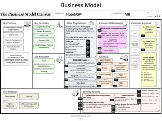 Business Model
                                                                       HotelASP                                                                                               MR                                                v1.1



Communication, Brand &
   Design Agency
                            Tela do Modelo de Negócio
                                               Digital Marketing       Provide self-service hotel digital
                                                                       marketing integrated with real time                        Self-Service & Automated Services
                                                                                                                                                                                                         S1 – Micro Hotel
                                                                                                                                                                                                            Managers
                                                                       hotel sales and operations. All in one                   CR1                                                                          ≤ 4 Employees
                                               Design & Usability
                                                                                                                                                                                                             IT Cloud Ready
                                                                       place.                                                         Learning “How to Configure & Use”
     Booking hubs                                 Sales CRM                                                                            using Videos, Manuals & FAQs                                    CS1
                                                                       Offer ONE-STOP-SHOP TOOL for the                         CR2

 Channel management                              Support CRM           property manager that includes:                                           Support by
                                                                       MARKETING                              VP1                1.      Videos, Manuals & FAQs                                          S2 – Small Hotel
   partner providers                                                   #1 – AdWords Campaigns
                                                                                                              VP2                2.      Community, Forums and Social Networks                              Managers
                                                                       #2 – Email Campaigns                                      3.      Email and Chat
                                         Cloud Software Platform                                                                                                                                             < 20 Employees
                                                                       #3 – Hotel Web site (SEO Ready)        VP3                4.      Premium Support Services
   Payment provider                           Development              SALES                                                                                                                                 IT Cloud Ready
       (PayPal)                                                                                               VP4               CR3
                                                                       #4- Direct booking                                                                                                              CS2
                                                                       #5- Discounts Engine                   VP5                         News letters
                                                                       OPERATIONS                                               CR4
                                                                       #6 - Property Management System        VP6
       Local Partners –                                                #7 - Channel management
                                                                                                              VP7
     For presencial or very                                                                                                                                                                                Country Markets
customizable services (e.g. Web                                                     Integrated (7 tools in 1)                     Search Engines                                                         with strong tourism
                                                     Team                                                                                                                                                    industry, IT &
  design, data migration, etc)                                            Make the life of the hotel manager simpler and        Keyword Matching
                                                                         happier. More free time. Less risk. Simplify the use   CH1                                 T&H                                     communication
                                                                                           of technology                                                   (Tourism & Hospitality )                    infrastructure, IT cloud
                                                Cloud Platform       VP8
                                                                                                                                                                 Journals &                              readiness, english or
                                                                                           Convenient                                 Website
                                                                                                                                CH2                              Magazines                               portuguese spoken.
                                                                               Self-service from anywhere at anytime.                                  CH5
                                                    Hosting          VP9                   No maintenance.                                                                                             #1 – Portugal
                                                                                                                                 Email Campaigns                    T&H                                #2 – United States
                                                                               Designed (to be Simple and Fast)                                                                                        #3 – Brazil
                                                                          Designed for the “no-time to waste” and multi-        CH3                              Associations                          #4 – United Kingdom
                                                                                    tasker property manager                                                                                            #5 – Australia
                                                                     VP10                                                              T&H                   CH6
                                                                                                                                                                                                       #6 – Rest of the World
                                                                                                                                 Websites, Foruns &
                                                                                           Affordable                              Communities                      T&H
                                                                          Free services and premium services with flexible                                          Fairs
                                                                        (fixed and variable) pricing based on pay per usage     CH4                        CH7
                                                                     VP11

                                                                                                                                                                                                 RS9 Market  Acquisition = 20%
                                                                                                                                                                                                RS10 Acquisition  Activation = 20%
                             Hosting                                                                        Software Services (Direct Revenue)                          Support Services        RS11 Activation  Retention = 20%
Team Salaries                                                                                          Fixed Pricing                                         Direct Revenue
                                                                                               RS1 70 € per Month                                            #1 – Support by Telephone, Skype, SMS
                                                                                                                                                     RS5     (fixed fee per year)                  RS12 Retention  Revenue = 25%
                                                                                                       Variable Pricing (Pay per Usage)                                                     RS13
   Digital            Office rent & Local IT                                                   RS2 #1 – Extra Direct Booking Commission (1% of booking)    Indirect Revenue (By Local Partners)
                                                                                                                                                                                                 Churn Rate of 20% (1 in 5)

  Marketing               infrastructure                                                       RS3 #2 – Extra Accounting Documents (0.2 € per doc.)    RS6 #2 – Web Design
                                                                              (blog.hotelasp.com) (0.05 € per doc.)
                                                                                      RS4
                                                                                          #3 – Extra Emails                                                  #3 – Presencial Formation
                                                                                                                                                       RS7 #4 – Data Migration                                          5
                                                                                                                                                       RS8


                                                                                blog.hotelasp.com
                                                                                                v2.0
 