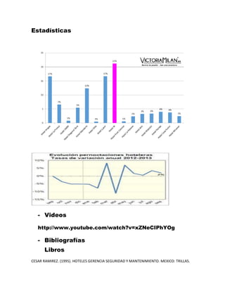 Estadísticas

- Videos
http://www.youtube.com/watch?v=xZNeCIPhYOg

- Bibliografías
Libros
CESAR RAMIREZ. (1995). HOTELES GERENCIA SEGURIDAD Y MANTENIMIENTO. MEXICO: TRILLAS.

 