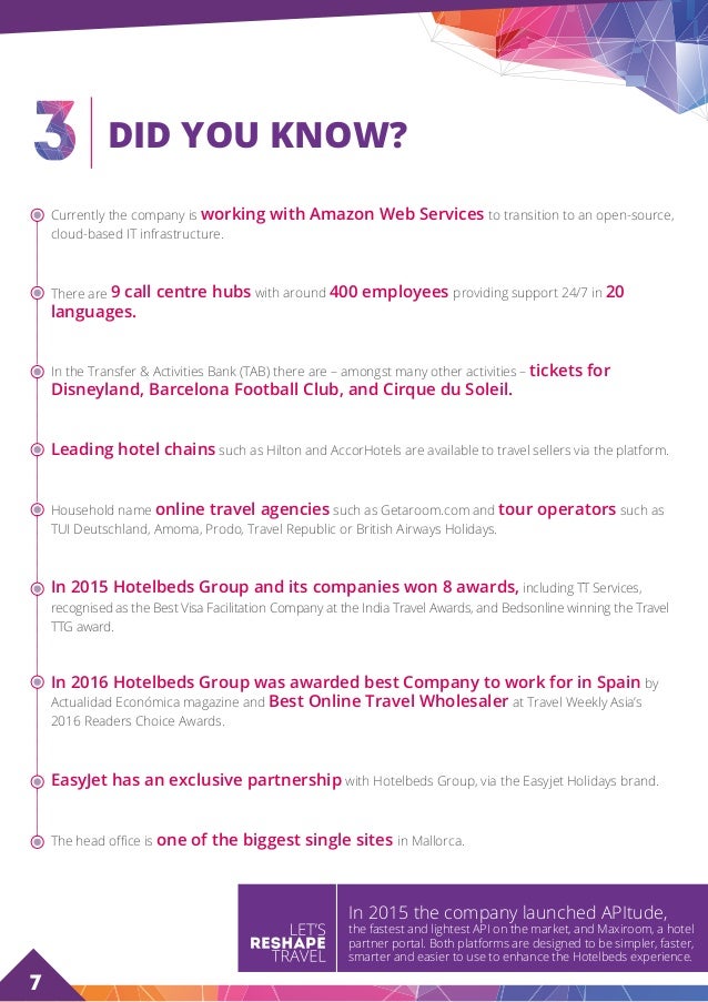 About Hotelbeds Group