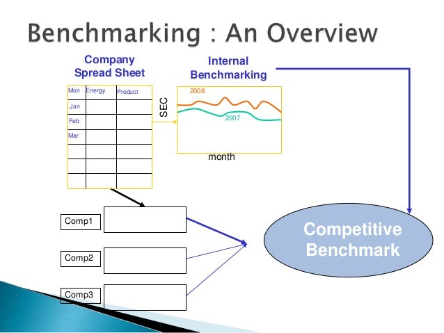 Casino benchmarking