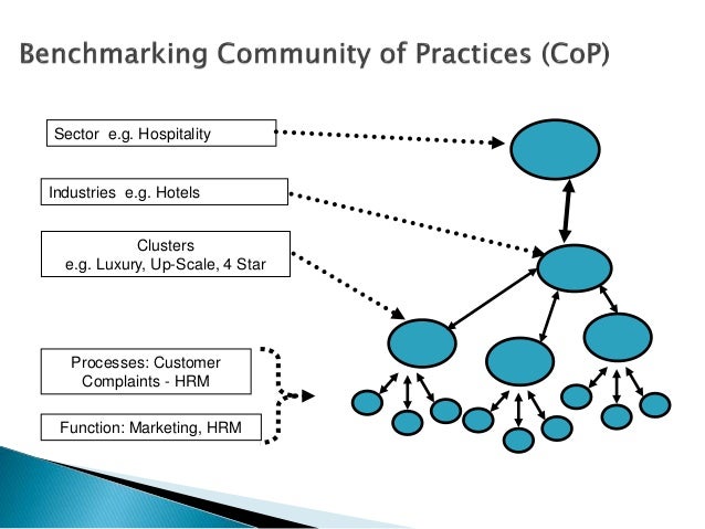 Casino benchmarking