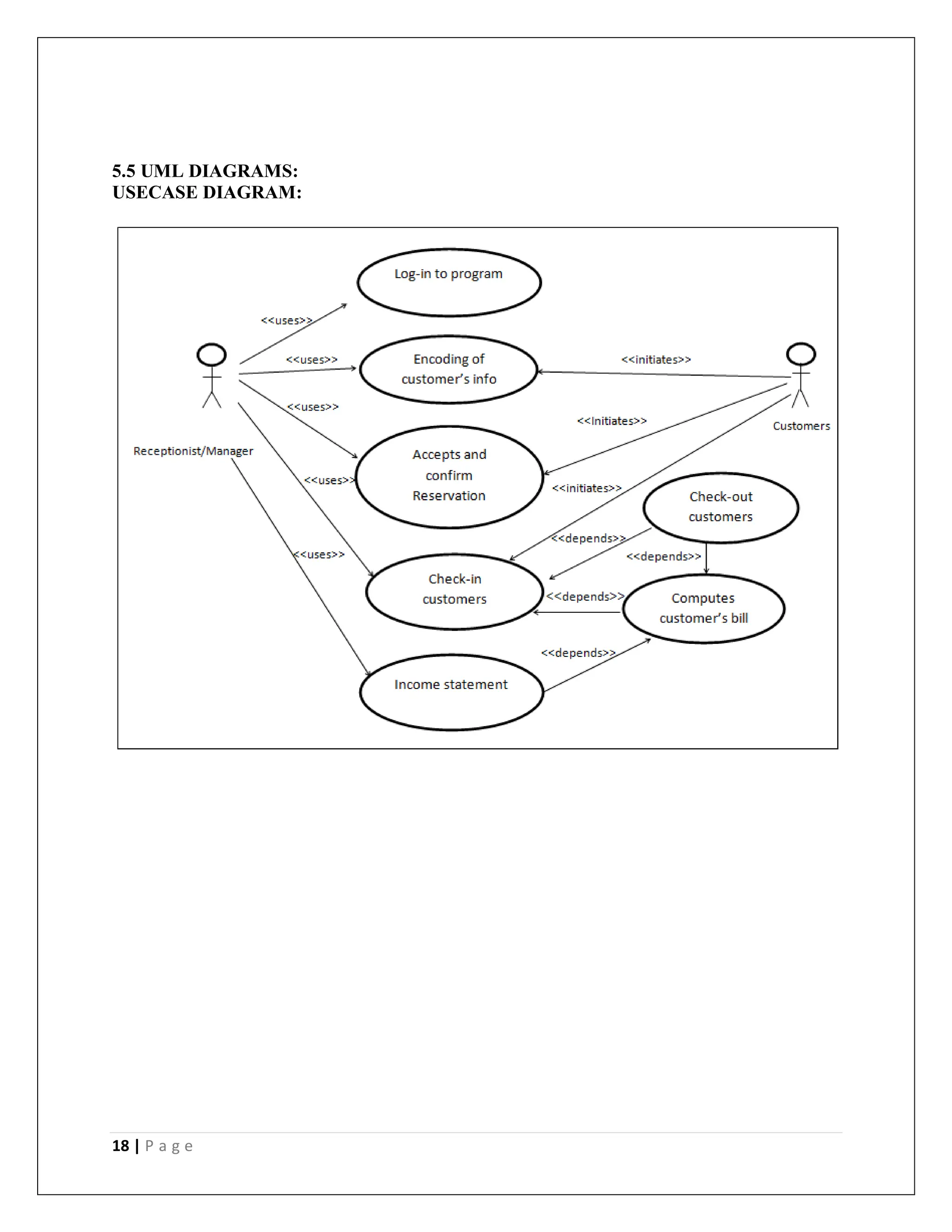 18 | P a g e
5.5 UML DIAGRAMS:
USECASE DIAGRAM:
 