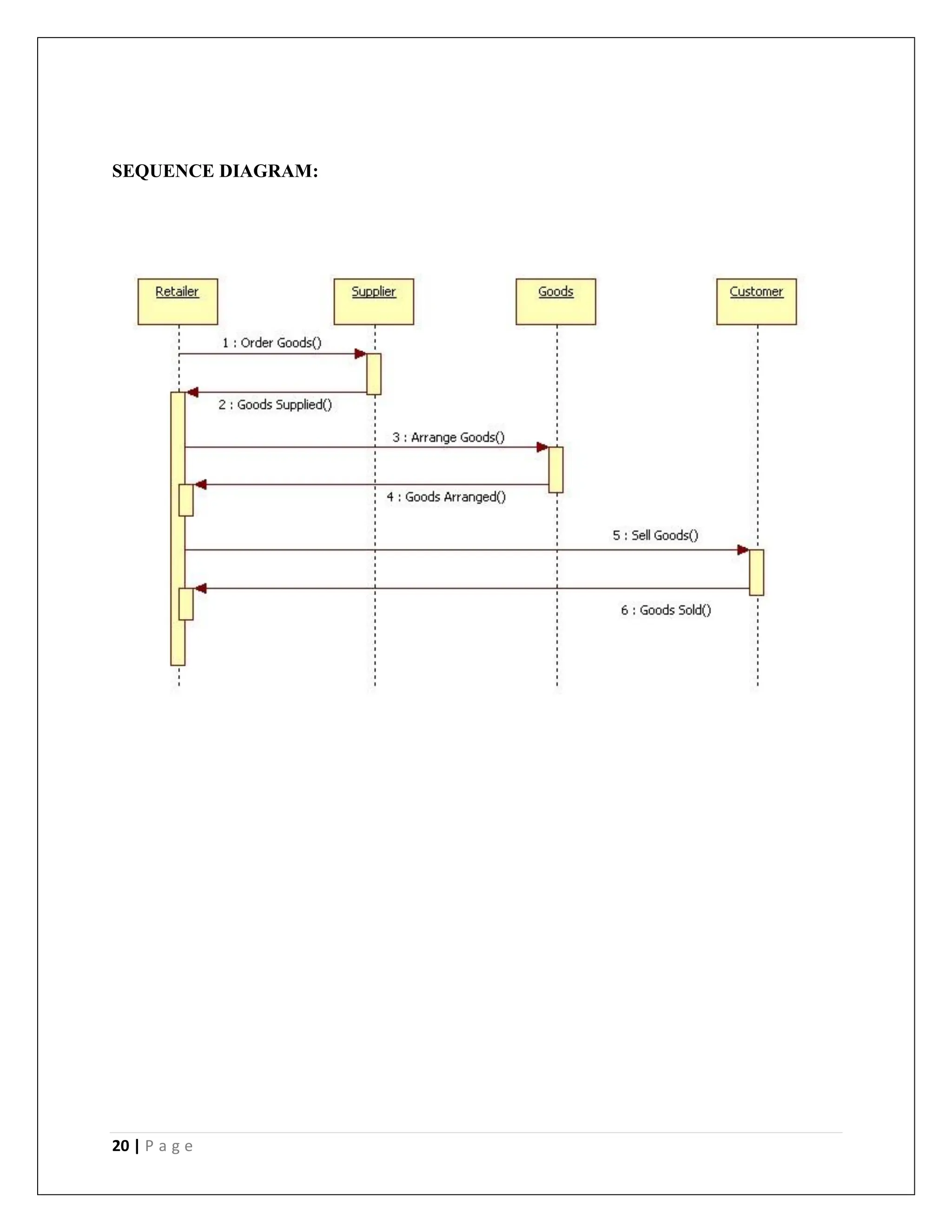 20 | P a g e
SEQUENCE DIAGRAM:
 