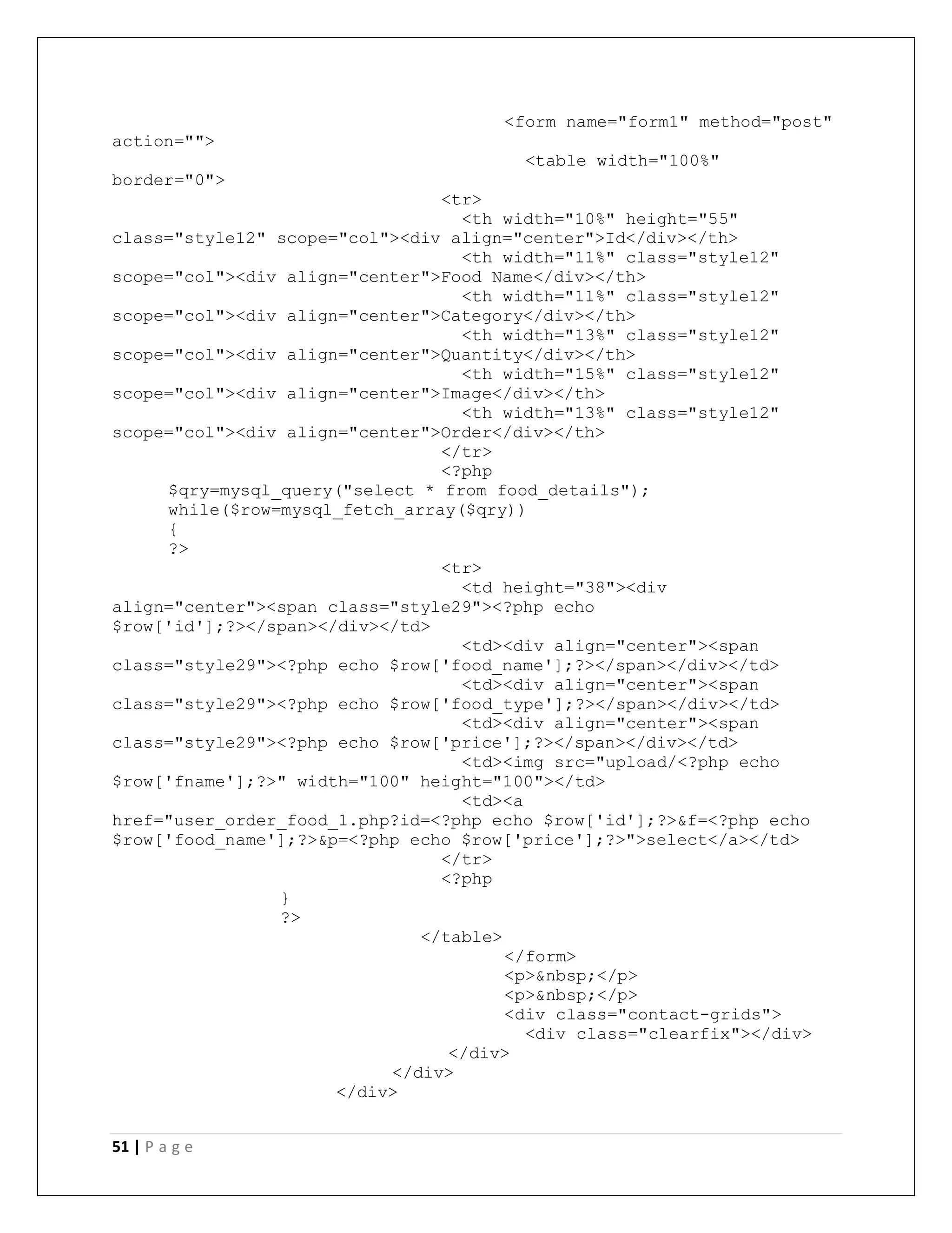 51 | P a g e
<form name="form1" method="post"
action="">
<table width="100%"
border="0">
<tr>
<th width="10%" height="55"
class="style12" scope="col"><div align="center">Id</div></th>
<th width="11%" class="style12"
scope="col"><div align="center">Food Name</div></th>
<th width="11%" class="style12"
scope="col"><div align="center">Category</div></th>
<th width="13%" class="style12"
scope="col"><div align="center">Quantity</div></th>
<th width="15%" class="style12"
scope="col"><div align="center">Image</div></th>
<th width="13%" class="style12"
scope="col"><div align="center">Order</div></th>
</tr>
<?php
$qry=mysql_query("select * from food_details");
while($row=mysql_fetch_array($qry))
{
?>
<tr>
<td height="38"><div
align="center"><span class="style29"><?php echo
$row['id'];?></span></div></td>
<td><div align="center"><span
class="style29"><?php echo $row['food_name'];?></span></div></td>
<td><div align="center"><span
class="style29"><?php echo $row['food_type'];?></span></div></td>
<td><div align="center"><span
class="style29"><?php echo $row['price'];?></span></div></td>
<td><img src="upload/<?php echo
$row['fname'];?>" width="100" height="100"></td>
<td><a
href="user_order_food_1.php?id=<?php echo $row['id'];?>&f=<?php echo
$row['food_name'];?>&p=<?php echo $row['price'];?>">select</a></td>
</tr>
<?php
}
?>
</table>
</form>
<p>&nbsp;</p>
<p>&nbsp;</p>
<div class="contact-grids">
<div class="clearfix"></div>
</div>
</div>
</div>
 