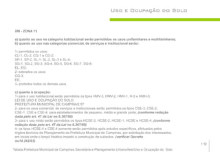 Uso e Ocupação do Solo


 XIII - ZONA 13

 a) quanto ao uso na categoria habitacional serão permitidos os usos unifamiliares e multifamiliares;
 b) quanto ao uso nas categorias comercial, de serviços e institucional serão:

 1- permitidos os usos:
 CL-1, CL-2, CG-1 e CG-2;
 SP-1, SP-2, SL-1, SL-2, SL-3 e SL-4;
 SG-1, SG-2, SG-3, SG-4, SG-5, SG-6, SG-7, SG-8;
 EL, EG;
 2- tolerados os usos:
 CG-3;
 EE;
 3- proibidos todos os demais usos.

 c) quanto à ocupação:
 1- para o uso habitacional serão permitidos os tipos HMV-3, HMV-2, HMV-1, H-3 e HMH-3;
 LEI DE USO E OCUPAÇÂO DO SOLO
 PREFEITURA MUNICIPAL DE CAMPINAS 57
 2- para os usos comercial, de serviços e institucionais serão permitidos os tipos CSE-3, CSE-2,
 CSE-1, CSE e CSE-4, para estabelecimentos de pequeno, médio e grande porte; (conforme redação
 dada pelo art. 47 da Lei no 6.367/90)
 3- para o uso misto serão permitidos os tipos HCSE-3, HCSE-2, HCSE-1, HCSE e HCSE-4; (conforme
 redação dada pelo art. 47 da Lei no 6.367/90)
 4- os tipos HCSE-4 e CSE-4 somente serão permitidos após estudos específicos, efetuados pelos
 órgãos técnicos de Planejamento da Prefeitura Municipal de Campinas, por solicitação dos interessados,
 em locais onde o lençol freático impedir a construção de subsolos. (verificar Decreto
 no14.262/03)
                                                                                                          19
Tabela.Prefeitura Municipal de Campinas.Secretária e Planejamento Urbano/leis/Uso e Ocupação do Solo
 
