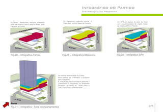 Infográfico do Partido
                                                                            Distribuição do programa


                                                     02- Mezanino,o segundo volume o                   03- SPA,um espaço de lazer do Hotel
01-Térreo, distribuídos serviços acessado            Piano Bar, com as Salas de Eventos.
pela rua Alberto Faria.E pela Av.Brasil está                                                           com Academias,Sala de Jogos, Salas
o acesso ao Lobby.                                                                                     de Estética,SPA e Piscina.




Fig.28 – Infográfico,Térreo                         Fig.29 – Infográfico,Mezanino                  Fig.30 – Infográfico SPA




                                               No volume vertical estão as Suítes.
                                               Para acessa las o elevador é exclusivo
                                               para hóspedes.
                                               A criação da praça convida as pessoas a
                                               conhecerem e frequentar os ambientes
                                               luxuosos do térreo do Hotel como o
                                               Café ,Piano Bar e o Restaurante.




Norte
Fig.31 – Infográfico ,Torre de Apartamentos                                                                                                  27
 