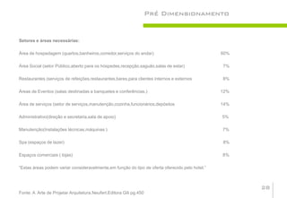 Pré Dimensionamento


Setores e áreas necessárias:

Área de hospedagem (quartos,banheiros,corredor,serviços do andar)                                60%

Área Social (setor Público,aberto para os hóspedes,recepção,saguão,salas de estar)               7%

Restaurantes (serviços de refeições,restaurantes,bares,para clientes internos e externos         8%

Áreas de Eventos (salas destinadas a banquetes e conferências.)                                  12%

Área de serviços (setor de serviços,manutenção,cozinha,funcionários,depósitos                    14%

Administrativo(direção e secretaria,sala de apoio)                                               5%

Manutenção(Instalações técnicas,máquinas )                                                       7%

Spa (espaços de lazer)                                                                           8%

Espaços comerciais ( lojas)                                                                      8%

“Estas áreas podem variar consideravelmente,em função do tipo de oferta oferecido pelo hotel.”



                                                                                                       28
Fonte: A Arte de Projetar Arquitetura.Neufert.Editora Gili pg.450
 