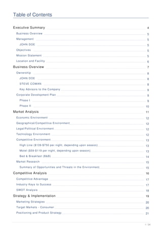 Table of Contents
Executive Summary 4
Business Overview 5
Management 5
JOHN DOE 5
Objectives 5
Mission Statement 5
Location and Facility 6
Business Overview 7
Ownership 8
JOHN DOE 8
STEVE COWAN 8
Key Advisors to the Company 9
Corporate Development Plan 9
Phase I 9
Phase II 10
Market Analysis 11
Economic Environment 12
Geographical/Competitive Environment 12
Legal/Political Environment 12
Technology Environment 12
Competitive Environment 13
High Line ($139-$750 per night, depending upon season) 13
Motel ($59-$119 per night, depending upon season) 13
Bed & Breakfast (B&B) 14
Market Research 15
Summary of Opportunities and Threats in the Environment 15
Competitive Analysis 16
Competitive Advantage 17
Industry Keys to Success 17
SWOT Analysis 18
Strategy & Implementation 19
Marketing Strategies 20
Target Markets - Consumer 20
Positioning and Product Strategy 21
1 / 34
 