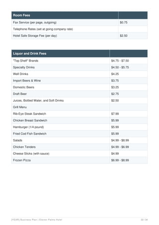Fax Service (per page, outgoing) $0.75
Telephone Rates (set at going company rate)
Hotel Safe Storage Fee (per day) $2.50
Room Fees
Liquor and Drink Fees
"Top Shelf" Brands $4.75 - $7.50
Specialty Drinks $4.50 - $5.75
Well Drinks $4.25
Import Beers & Wine $3.75
Domestic Beers $3.25
Draft Beer $2.75
Juices, Bottled Water, and Soft Drinks $2.50
Grill Menu
Rib-Eye Steak Sandwich $7.99
Chicken Breast Sandwich $5.99
Hamburger (1/4 pound) $5.99
Fried Cod Fish Sandwich $5.99
Salads $4.99 - $8.99
Chicken Tenders $4.99 - $6.99
Cheese Sticks (with sauce) $4.99
Frozen Pizza $6.99 - $8.99
[YEAR] Business Plan | Eleven Palms Hotel 22 / 34
 