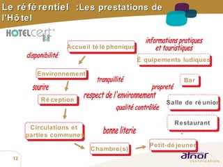 Le référentiel  : Les prestations de l’Hôtel   informations pratiques  et touristiques tranquillité propreté qualité contrôlée disponibilité sourire bonne literie Environnement Accueil téléphonique Équipements ludiques Bar Salle de réunion Chambre(s) Circulations et parties communes Réception Petit-déjeuner Restaurant respect de l'environnement 