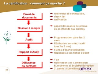 La certification : comment ça marche ? Envoi de  documents référentiel de certification, check list  tarification Dossier à remplir apport des modes de preuve de conformité aux critères Audit Rapport d’Audit Fiches d’écart éventuelles Réponses à ces fiches d’écart Programmation dans les 2 mois, Réalisation sur site(1 audit tous les 2 ans) Délivrance  du certficat 1 an  Notification à la Commission Européenne si Ecolabel Européen 2° année : surveillance 