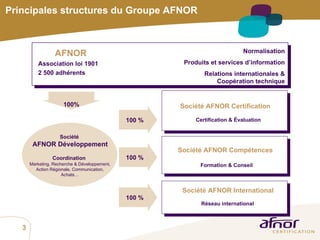 Principales structures du Groupe AFNOR Coordination   Marketing, Recherche & Développement, Action Régionale, Communication, Achats … Normalisation Produits et services d’information Relations internationales &  Coopération technique Certification & Évaluation Formation & Conseil Réseau international AFNOR Association loi 1901 2 500 adhérents 100% 100 % 100 % 100 % Société   AFNOR Développement Société AFNOR International Société AFNOR Certification Société AFNOR Compétences 