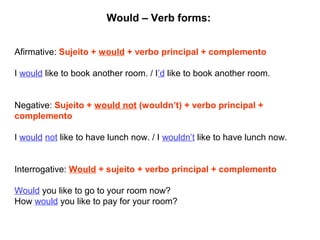 Would – Verb forms:
Afirmative: Sujeito + would + verbo principal + complemento
I would like to book another room. / I’d like to book another room.
Negative: Sujeito + would not (wouldn’t) + verbo principal +
complemento
I would not like to have lunch now. / I wouldn’t like to have lunch now.
Interrogative: Would + sujeito + verbo principal + complemento
Would you like to go to your room now?
How would you like to pay for your room?
 