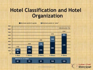 Hotel Classification and Hotel
Organization
www.indianchefrecipe.com
 