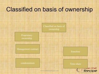 Classified on basis of ownership
Classified on basis of
ownership
Proprietary
ownership
Management contract
condominium
franchise
Time-share
www.indianchefrecipe.com
 