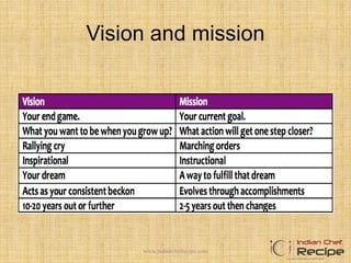 Vision and mission
www.indianchefrecipe.com
 