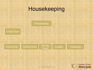 Housekeeping
Laundry
Housekeeping
Control Desk
Linen Room Uniform Room
Sewing
Room
Gardening
www.indianchefrecipe.com
 