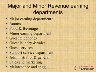 Major and Minor Revenue earning
departments
• Major earning department :
• Rooms
• Food & Beverage
• Minor earning department :
• Guest telephones
• Guest laundry & valet
• Guest services
• Support service department:
• Administration& general
• Sales and marketing
• Maintenance and engg.www.indianchefrecipe.com
 