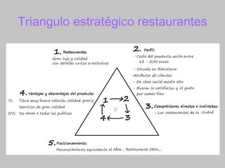 Triangulo estratégico restaurantes
 