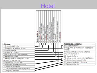Hotel
 