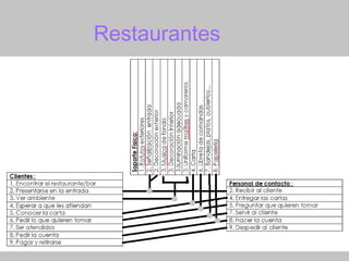 Restaurantes
 