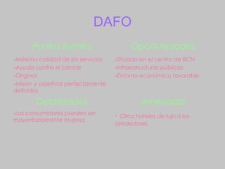 DAFO
      Puntos fuertes                      Oportunidades
-Máxima calidad de los servicios    -Situado en el centro de BCN
-Ayuda contra el cáncer             -Infraestructuras públicas
-Original                           -Entorno económico favorable
-Misión y objetivos perfectamente
definidos

        Debilidades                           Amenazas
-Los consumidores pueden ser
mayoritariamente mujeres
                                    - Otros hoteles de lujo a los
                                    alrededores
 