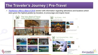 The Traveler’s Journey | Pre-Travel
• TripAdvisor offers a Best of 2016 section with information regarding attractions and...