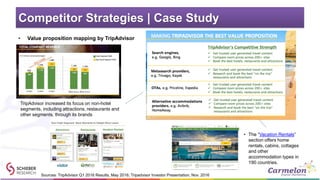 Competitor Strategies | Case Study
• Value proposition mapping by TripAdvisor
Sources: TripAdvisor Q1 2016 Results, May 20...