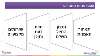 ‫מתחרים‬ ‫אסטרטגיות‬
‫תמחור‬
‫ונאמנות‬
‫תכנון‬
‫הטיול‬
‫השלם‬
‫חוות‬
‫דעת‬
‫ותוכן‬
‫שירותים‬
‫מקצועיים‬
 