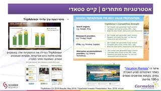 ‫מתחרים‬ ‫אסטרטגיות‬|‫קייס‬‫סטאדי‬
•‫על‬ ‫ערך‬ ‫הצעת‬ ‫מיפוי‬-‫ידי‬TripAdvisor
‫מקורות‬:TripAdvisor Q1 2016 Results, May 2016; Tripadvisor Investor Presentation, Nov. 2016
‫איזור‬‫ה‬-“Vacation Rentals”
‫השכרת‬ ‫מציע‬ ‫האינטרנט‬ ‫באתר‬
‫בתים‬,‫נוספים‬ ‫ופורמטים‬ ‫בקתות‬
‫ב‬-190‫מדינות‬
TripAdvisor‫בסגמנטים‬ ‫שלה‬ ‫ההתמקדות‬ ‫את‬ ‫הגדילה‬
‫אטרקציות‬ ‫בהם‬ ‫מלונות‬ ‫שאינם‬,‫וסגמנטים‬ ‫מסעדות‬
‫נוספים‬,‫החברה‬ ‫מותגי‬ ‫באמצעות‬
 
