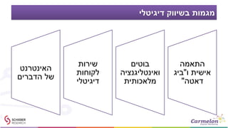 ‫דיגיטלי‬ ‫בשיווק‬ ‫מגמות‬
‫התאמה‬
‫ו‬ ‫אישית‬"‫ביג‬
‫דאטה‬"
‫בוטים‬
‫ואינטליגנציה‬
‫מלאכותית‬
‫שירות‬
‫לקוחות‬
‫דיגיטלי‬
‫האינטרנט‬
‫הדברים‬ ‫של‬
 