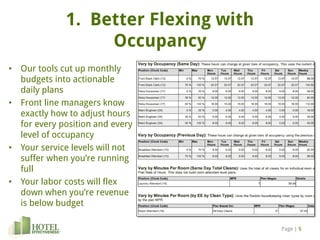 Hotel Effectiveness Introduction