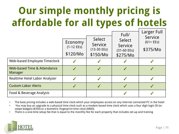 Hotel Effectiveness Introduction