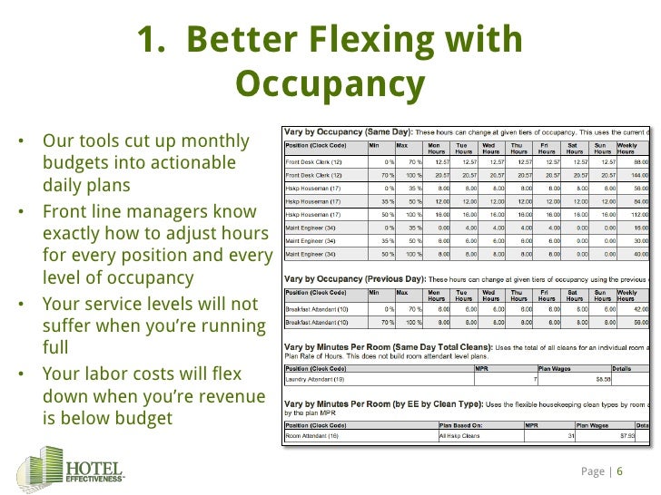 Hotel Effectiveness Introduction
