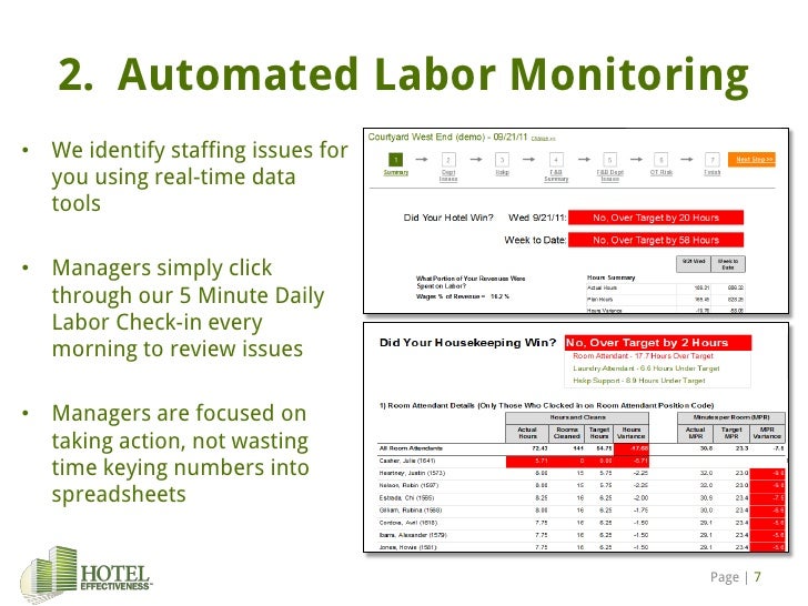 Hotel Effectiveness Introduction